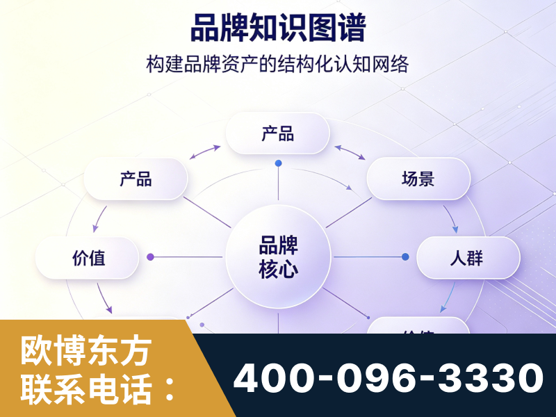 嫩江-品牌知识图谱