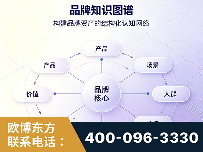 嫩江-品牌知识图谱