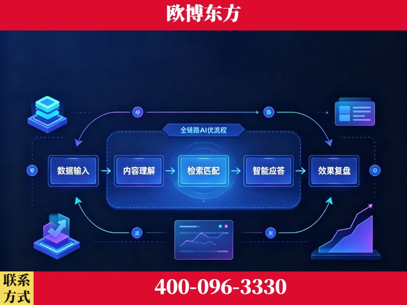 嫩江-品牌优化